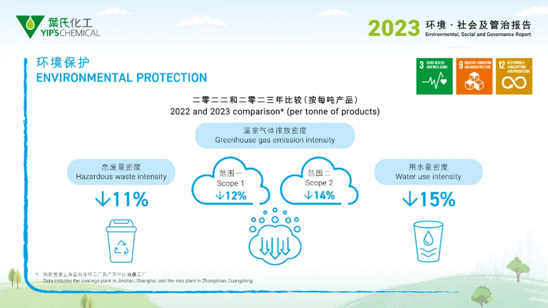 《2023年环境、社会及管治报告》